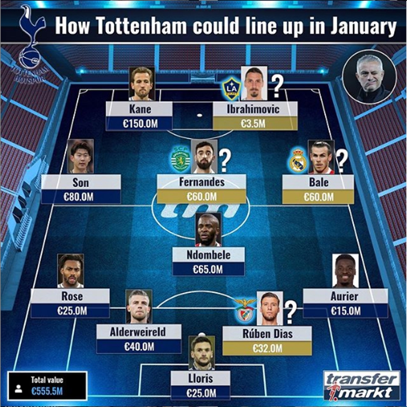 TAK może wyglądać XI Tottenhamu w styczniu wg Transfermarkt! :D